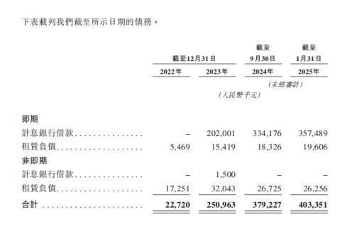 图源：思格招股书