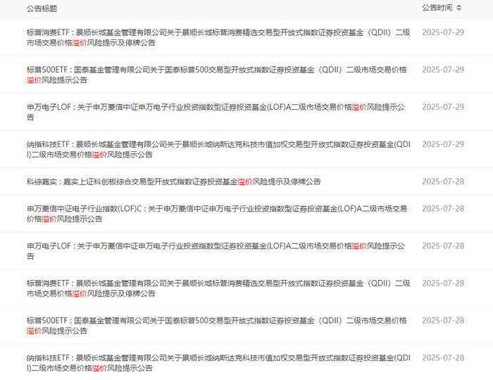 图片来源：巨潮资讯网