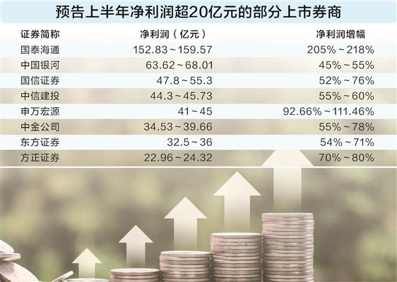 数据来源：上市公司公告（业绩未经审计）谭楚丹/制表