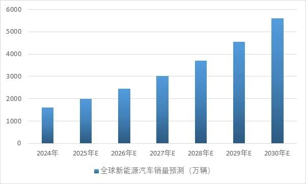 资料来源：普华有策