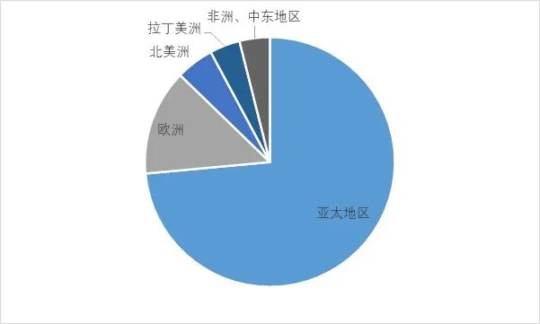 资料来源：普华有策
