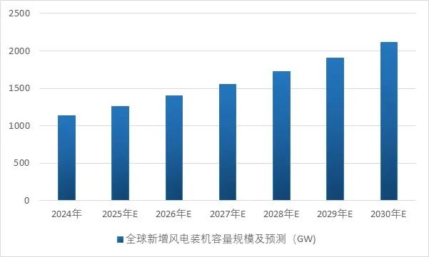 资料来源：普华有策