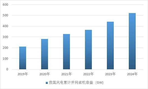 资料来源：普华有策