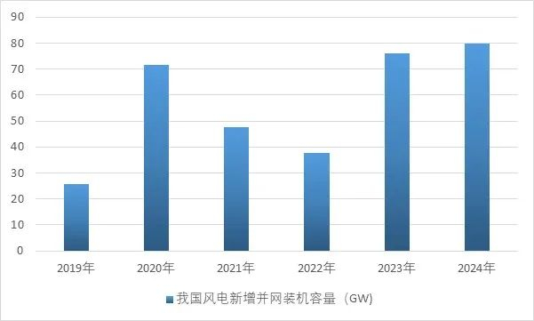 资料来源：普华有策