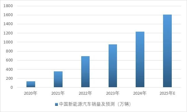 资料来源：普华有策