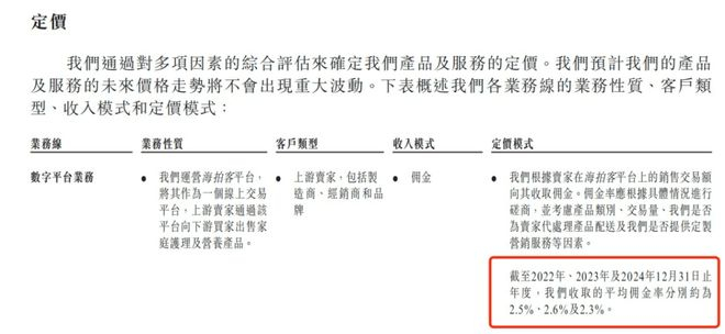 （图 / 海拍客招股书）