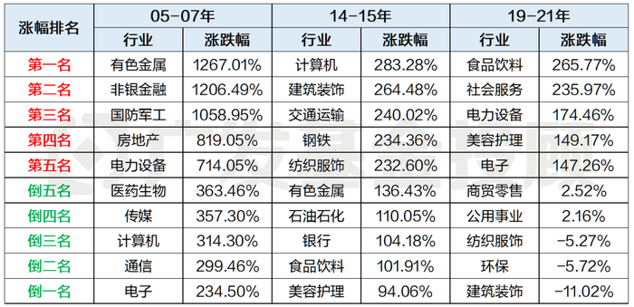 来源：Wind、广发基金