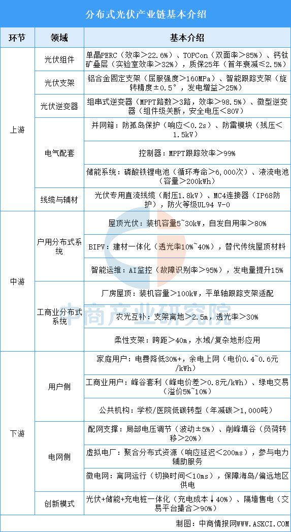 资料来源：中商产业研究院整理