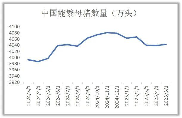 睿研制图:根据公开资料整理
