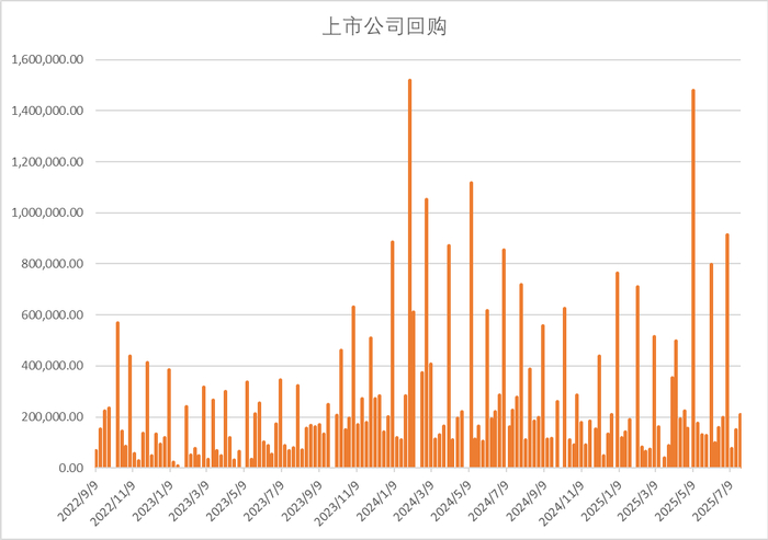 数据来源：Wind