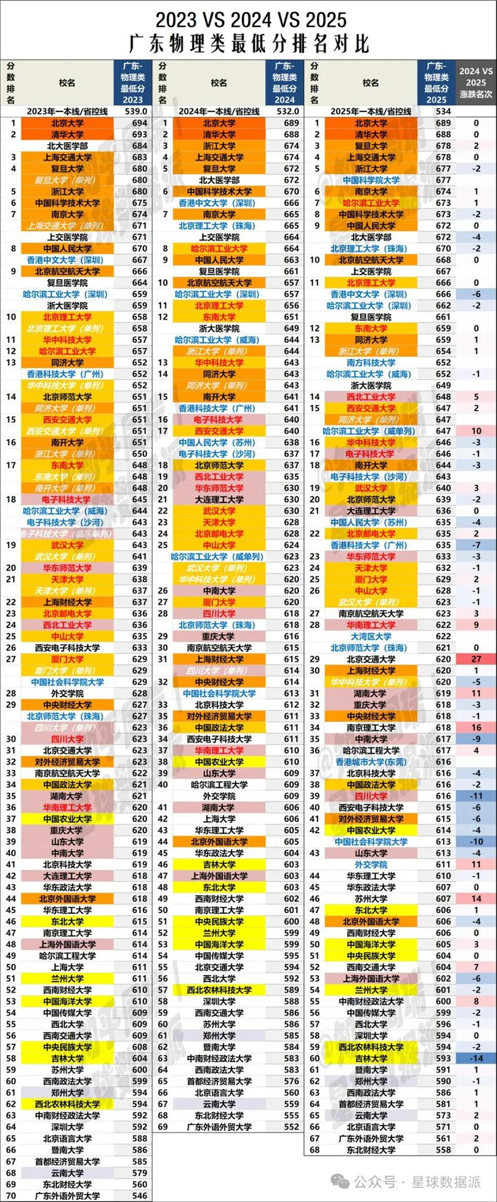 来源：星球数据派