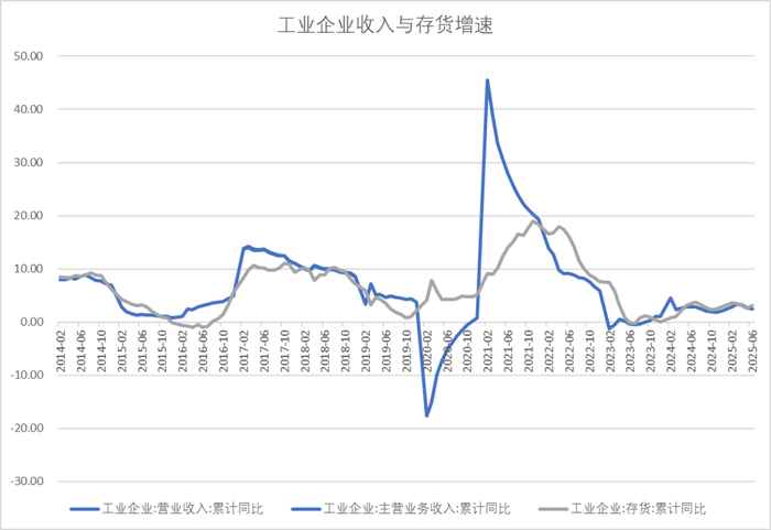 数据来源：Wind