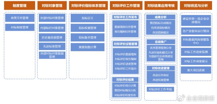 图2  业务范围具体内容