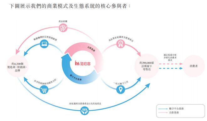 （图 / 海拍客招股书）