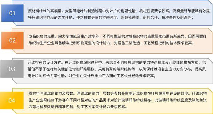 资料来源：普华有策