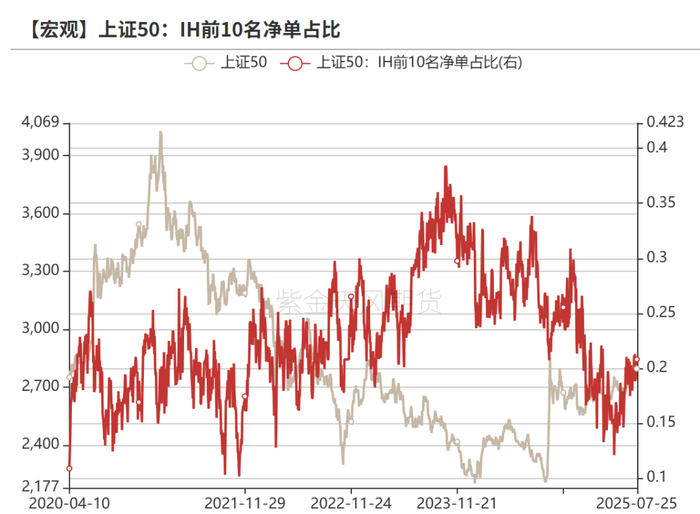 数据来源：紫金天风期货
