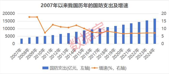 数据来源：国家统计局