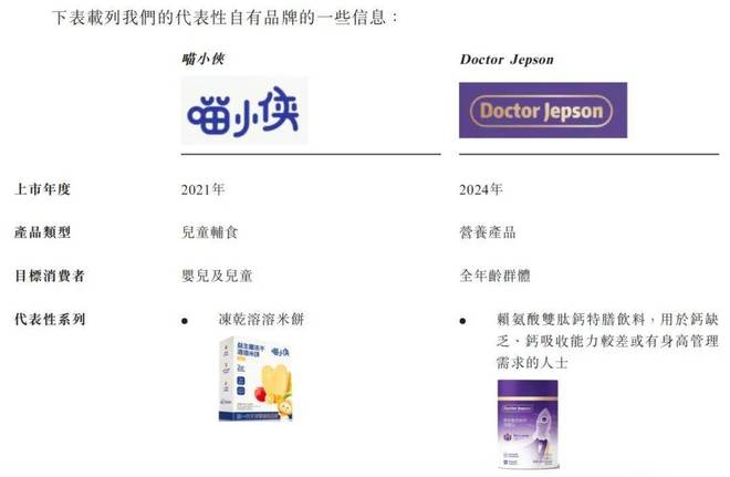 （图 / 海拍客招股书）