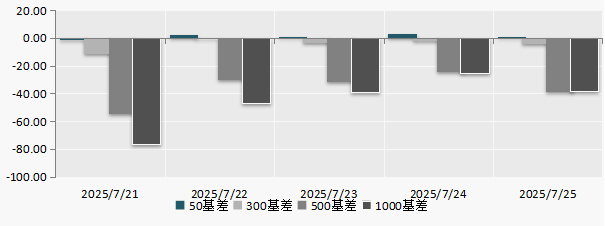 （数据来源：Wind