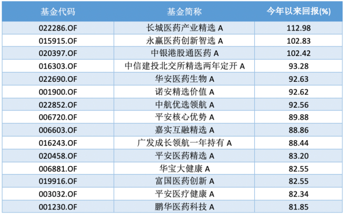 数据来源：Wind，时间截至：2025.07.25