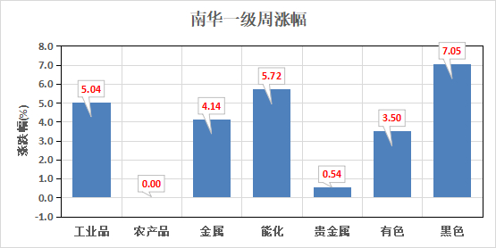 （数据来源：Wind）