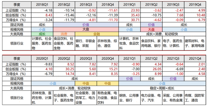 资料来源：Wind，西部证券研发中心