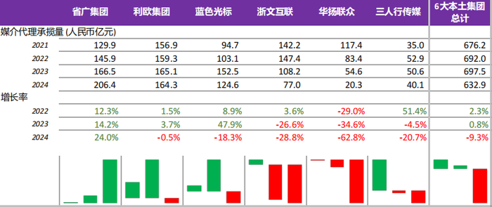 数据来源：公司年报