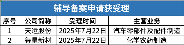 数据来源：公开信息；图表制作：洞察IPO