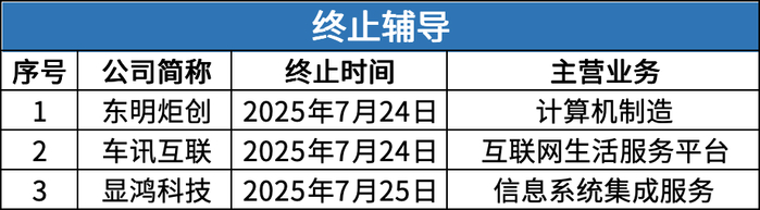 数据来源：公开信息；图表制作：洞察IPO