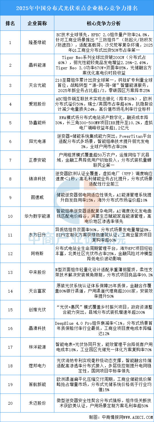 资料来源：中商产业研究院整理