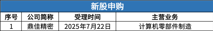 数据来源：公开信息；图表制作：洞察IPO