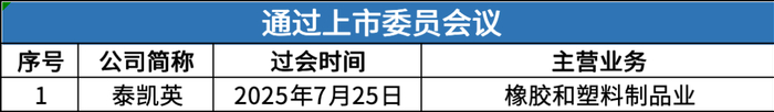 数据来源：公开信息；图表制作：洞察IPO