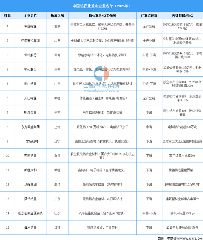资料来源：中商产业研究院整理