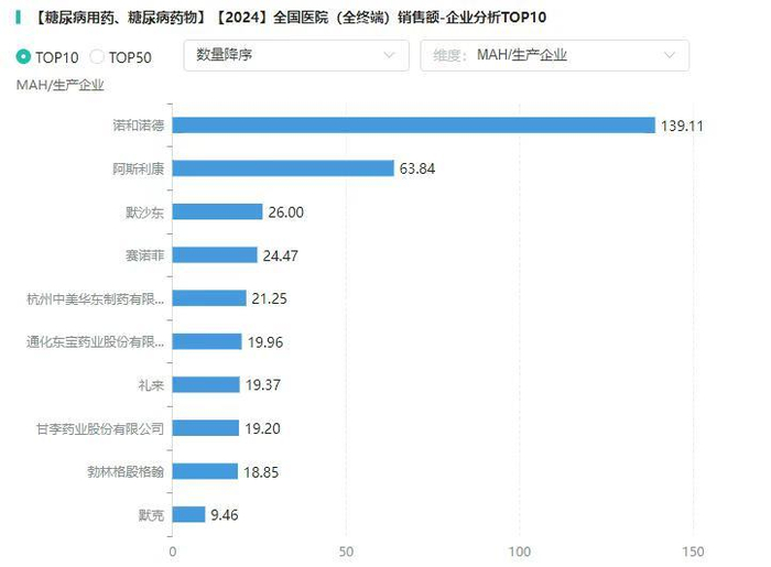 图片来源：摩熵医药全国医院销售（全终端）数据库