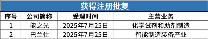 数据来源：公开信息；图表制作：洞察IPO
