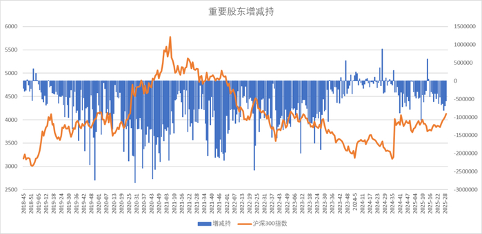 数据来源：Wind