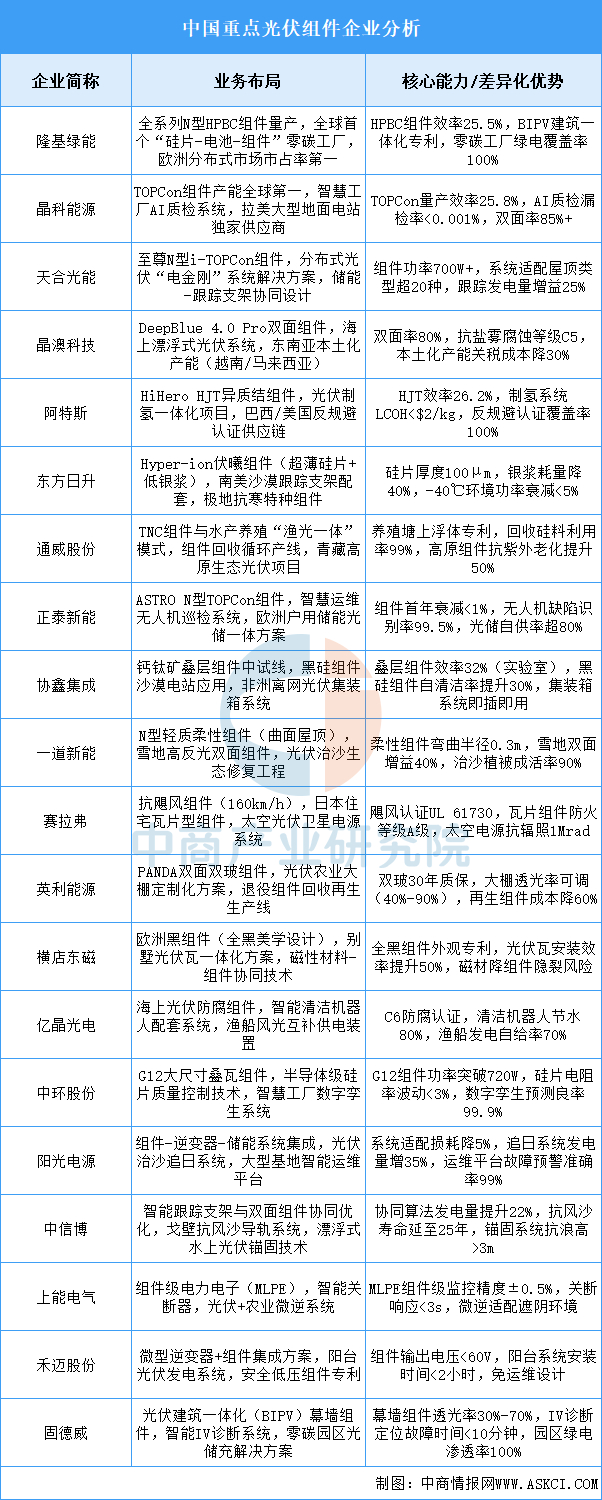 资料来源：中商产业研究院整理