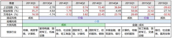 资料来源：Wind，西部证券研发中心