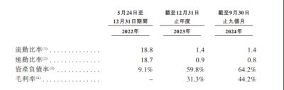 图源：思格招股书