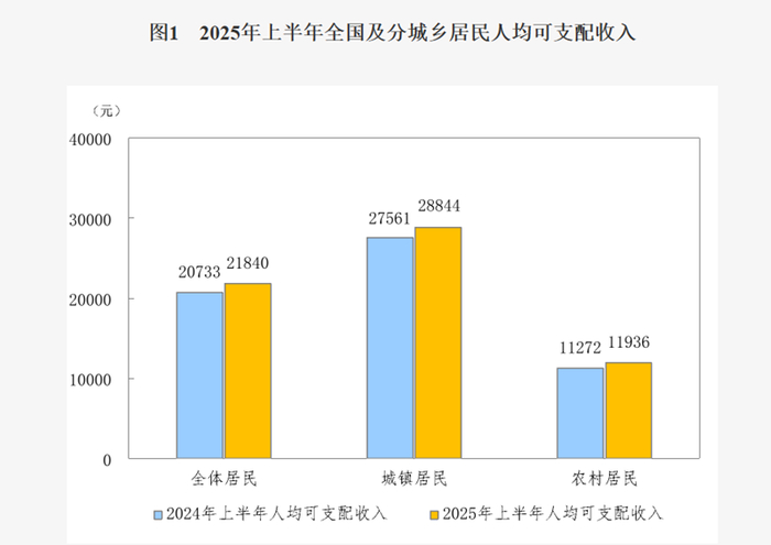 来源：国家统计局