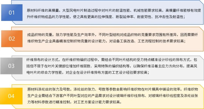 资料来源：普华有策