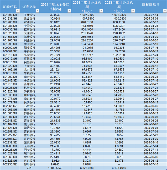 来源：choice 制图：时代周报