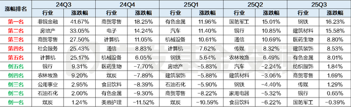 数据来源：Wind、广发基金；数据截至：2025.07.23