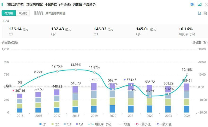 图片来源：摩熵医药全国医院销售（全终端）数据库