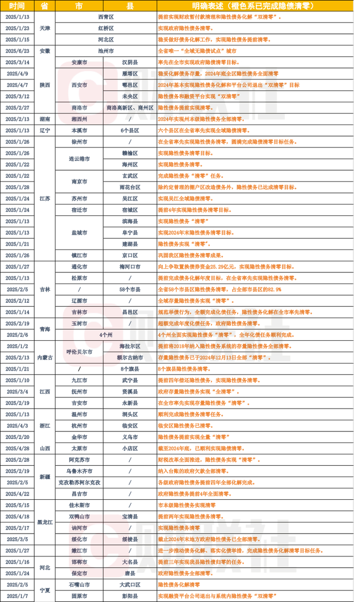 （数据来源：DM、企业预警通、Wind、财联社整理）