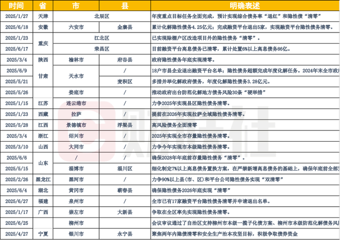 （数据来源：DM、企业预警通、Wind、财联社整理）