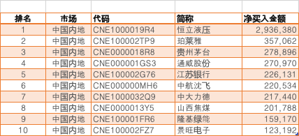 根据SEIbro数据整理。