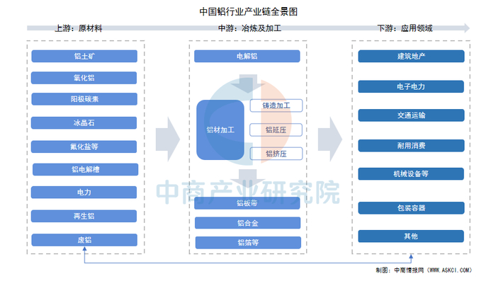 资料来源：中商产业研究院整理