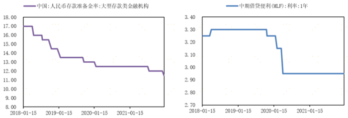 数据来源：Wind，大同证券；统计区间为2018-2021年