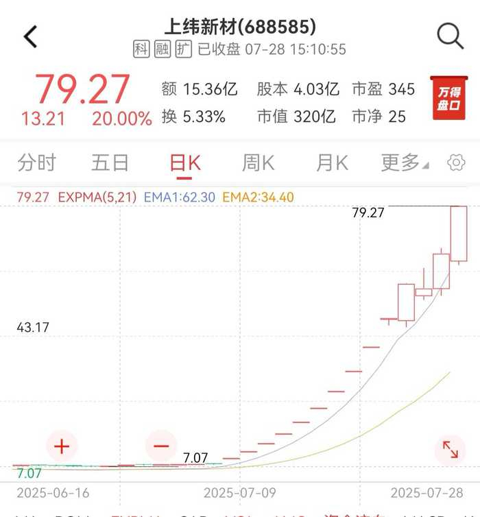 来源：万得股票